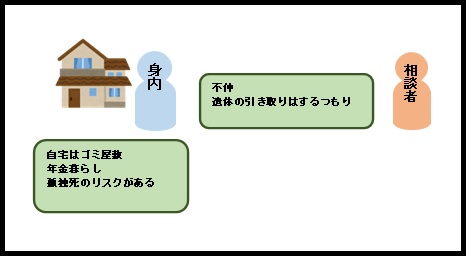 相続Q&A「特殊清掃の費用を出したら相続放棄できないか？」をアップしました